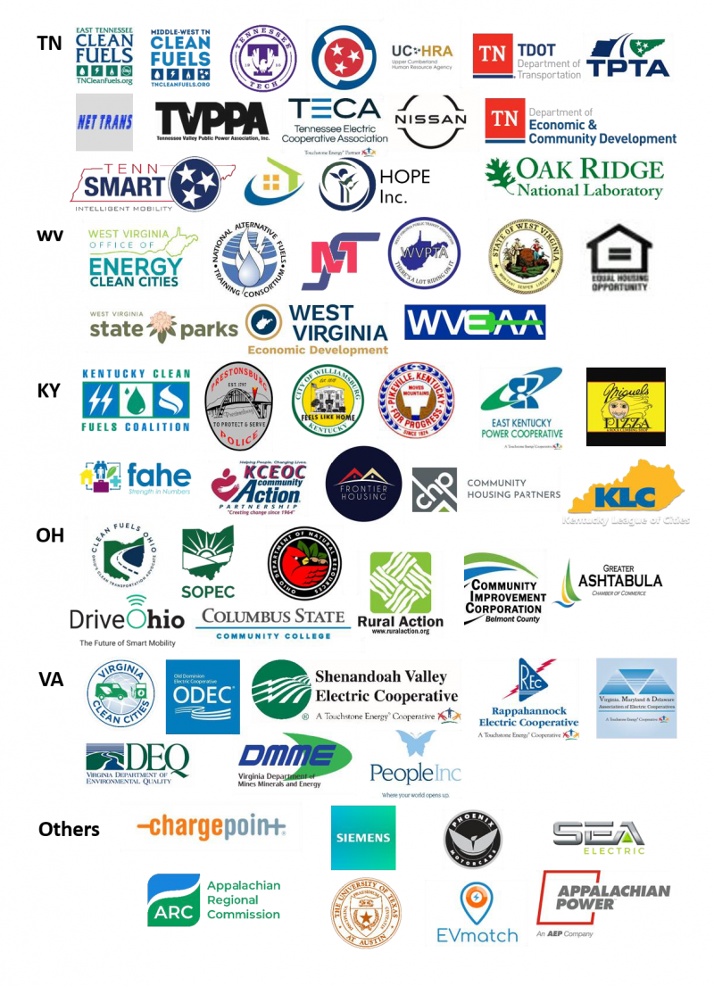 Rural Reimagined Project Partners