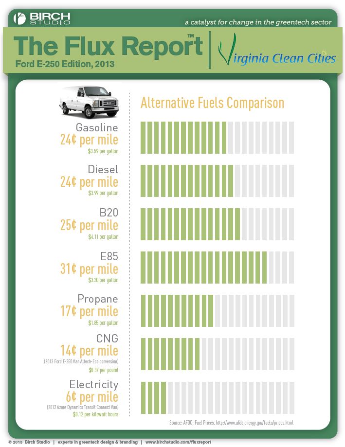 Ford_E250