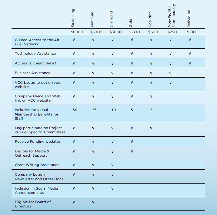 membership matrix